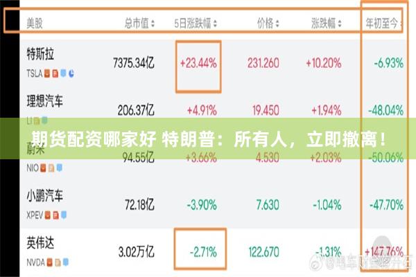 期货配资哪家好 特朗普：所有人，立即撤离！